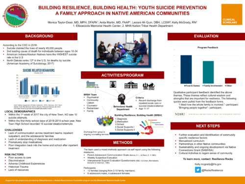 Building Resilience Building Health Poster
