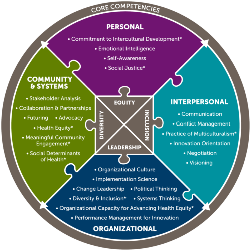 How the Program Works - Clinical Scholars